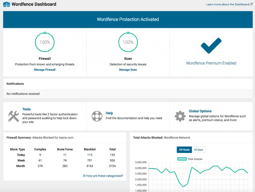extension wordpress wordfence security
